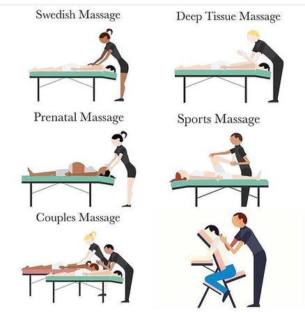 massage types